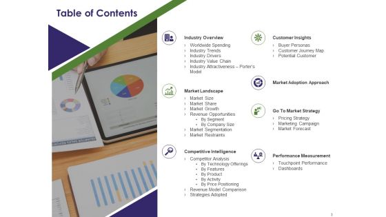 Competitive And Business Intelligence Report Ppt PowerPoint Presentation Complete Deck With Slides