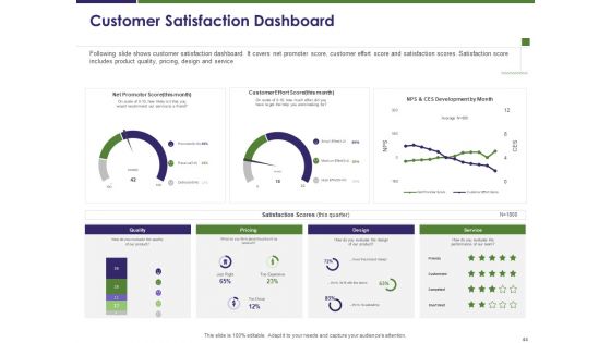 Competitive And Business Intelligence Report Ppt PowerPoint Presentation Complete Deck With Slides