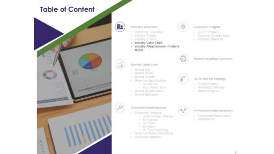 Competitive And Business Intelligence Report Ppt PowerPoint Presentation Complete Deck With Slides
