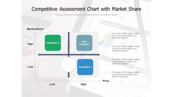 Competitive Assessment Chart With Market Share Ppt PowerPoint Presentation File Clipart PDF