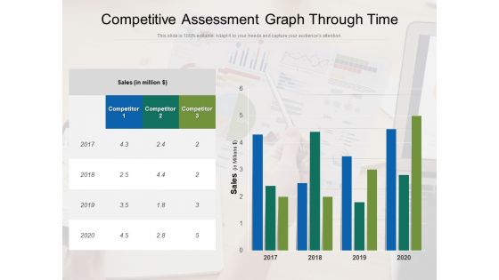 Competitive Assessment Graph Through Time Ppt PowerPoint Presentation Gallery Slide Portrait PDF