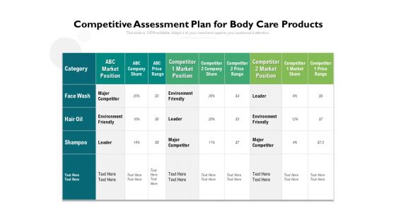 Competitive Assessment Plan For Body Care Products Ppt PowerPoint Presentation Gallery Inspiration PDF