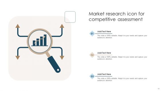 Competitive Assessment Ppt PowerPoint Presentation Complete With Slides