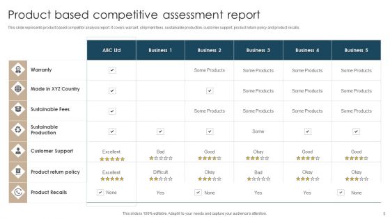 Competitive Assessment Ppt PowerPoint Presentation Complete With Slides