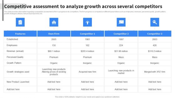 Competitive Assessment To Analyze Growth Across Several Competitors Professional PDF