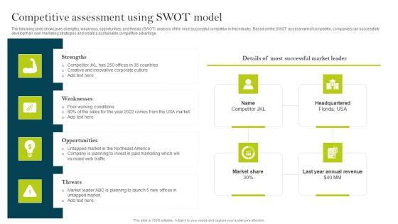 Competitive Assessment Using SWOT Model Ppt PowerPoint Presentation File Pictures PDF