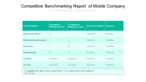 Competitive Benchmarking Report Of Mobile Company Ppt PowerPoint Presentation Infographics Pictures PDF