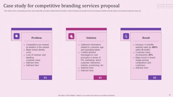 Competitive Branding Services Proposal Ppt PowerPoint Presentation Complete Deck With Slides
