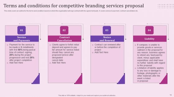 Competitive Branding Services Proposal Ppt PowerPoint Presentation Complete Deck With Slides