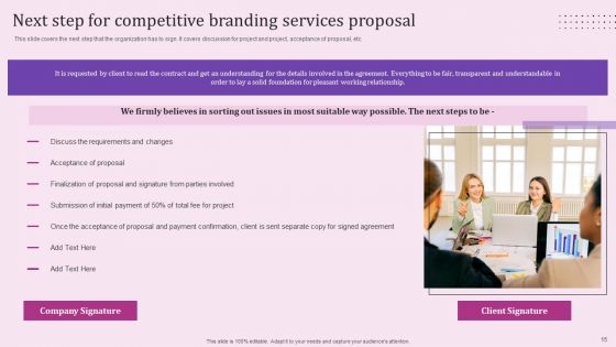 Competitive Branding Services Proposal Ppt PowerPoint Presentation Complete Deck With Slides