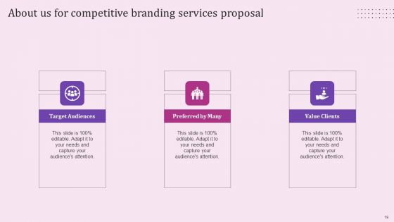 Competitive Branding Services Proposal Ppt PowerPoint Presentation Complete Deck With Slides