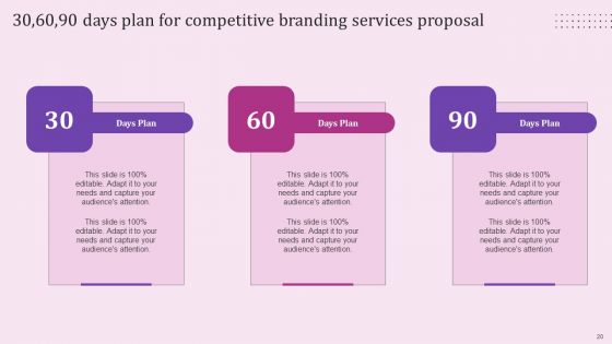 Competitive Branding Services Proposal Ppt PowerPoint Presentation Complete Deck With Slides