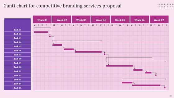 Competitive Branding Services Proposal Ppt PowerPoint Presentation Complete Deck With Slides