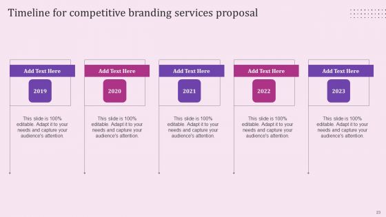Competitive Branding Services Proposal Ppt PowerPoint Presentation Complete Deck With Slides