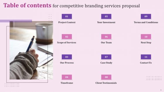 Competitive Branding Services Proposal Ppt PowerPoint Presentation Complete Deck With Slides
