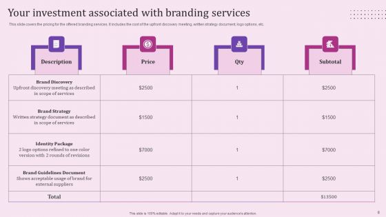 Competitive Branding Services Proposal Ppt PowerPoint Presentation Complete Deck With Slides