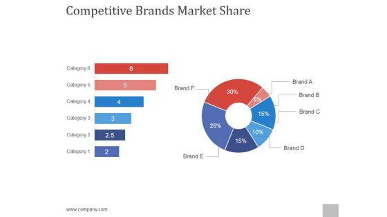 Competitive Brands Market Share Ppt PowerPoint Presentation Show Competitive Brands Market Share Ppt PowerPoint Presentation Show