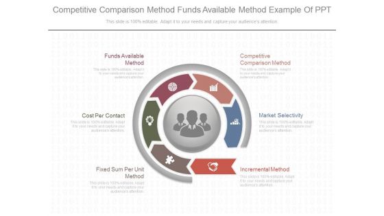 Competitive Comparison Method Funds Available Method Example Of Ppt