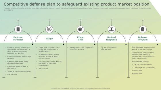 Competitive Defense Plan To Safeguard Existing Product Market Position Designs PDF