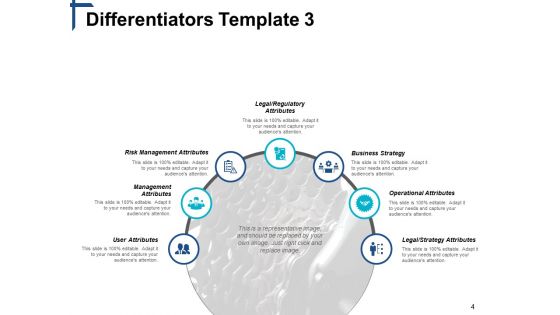 Competitive Differentiation Ppt PowerPoint Presentation Complete Deck With Slides