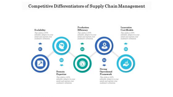 Competitive Differentiators Of Supply Chain Management Ppt PowerPoint Presentation File Show PDF Competitive Differentiators Of Supply Chain Management Ppt PowerPoint Presentation File Show PDF