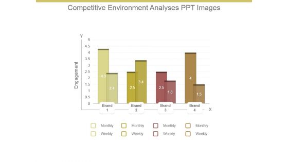 Competitive Environment Analysis Ppt Images