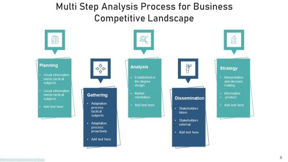 Competitive Environment Evaluation Weakness Ppt PowerPoint Presentation Complete Deck With Slides