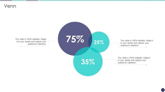Competitive Evaluation Ppt PowerPoint Presentation Complete With Slides