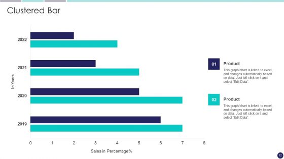 Competitive Evaluation Ppt PowerPoint Presentation Complete With Slides
