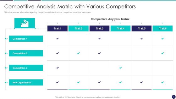 Competitive Evaluation Ppt PowerPoint Presentation Complete With Slides