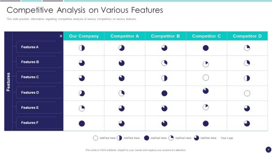 Competitive Evaluation Ppt PowerPoint Presentation Complete With Slides