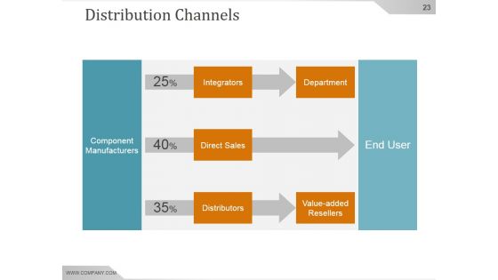 Competitive Intelligence Analysis And Strategy Ppt PowerPoint Presentation Background Image
