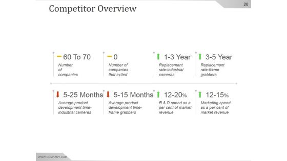 Competitive Intelligence Analysis And Strategy Ppt PowerPoint Presentation Background Image