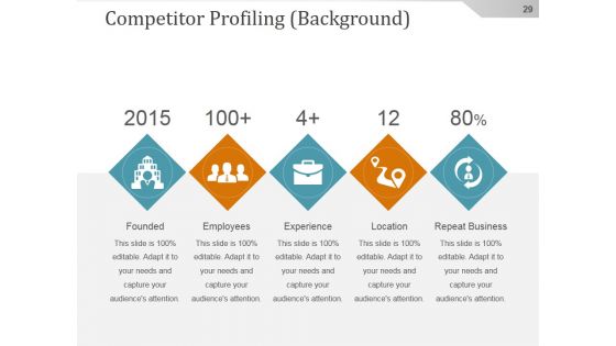 Competitive Intelligence Analysis And Strategy Ppt PowerPoint Presentation Background Image