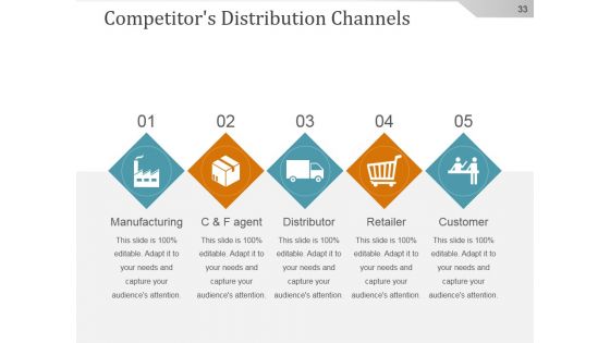 Competitive Intelligence Analysis And Strategy Ppt PowerPoint Presentation Background Image