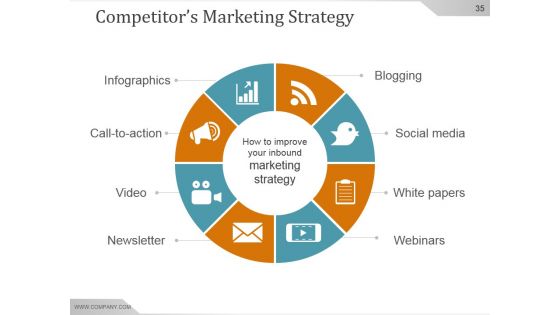 Competitive Intelligence Analysis And Strategy Ppt PowerPoint Presentation Background Image