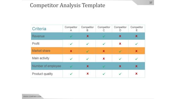 Competitive Intelligence Analysis And Strategy Ppt PowerPoint Presentation Background Image