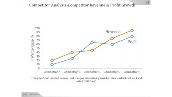 Competitive Intelligence Analysis And Strategy Ppt PowerPoint Presentation Background Image