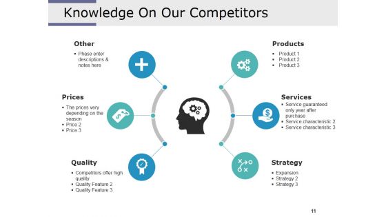 Competitive Intelligence Analysis Techniques Ppt PowerPoint Presentation Complete Deck With Slides