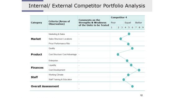 Competitive Intelligence Analysis Techniques Ppt PowerPoint Presentation Complete Deck With Slides