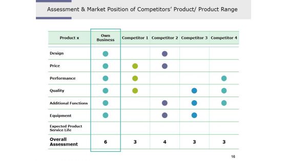 Competitive Intelligence Analysis Techniques Ppt PowerPoint Presentation Complete Deck With Slides