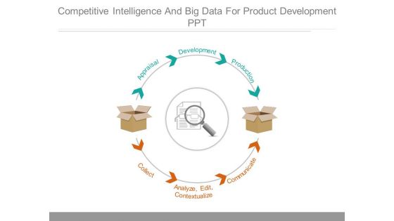 Competitive Intelligence And Big Data For Product Development Ppt