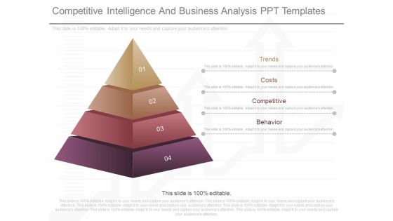 Competitive Intelligence And Business Analysis Ppt Templates