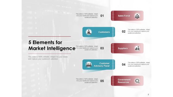 Competitive Intelligence Business Pyramid Ppt PowerPoint Presentation Complete Deck