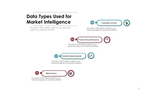 Competitive Intelligence Business Pyramid Ppt PowerPoint Presentation Complete Deck