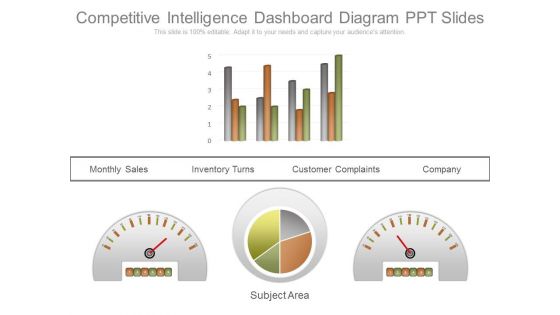 Competitive Intelligence Dashboard Diagram Ppt Slides Competitive Intelligence Dashboard Diagram Ppt Slides