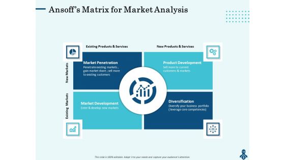 Competitive Intelligence Frameworks Ppt PowerPoint Presentation Complete Deck With Slides