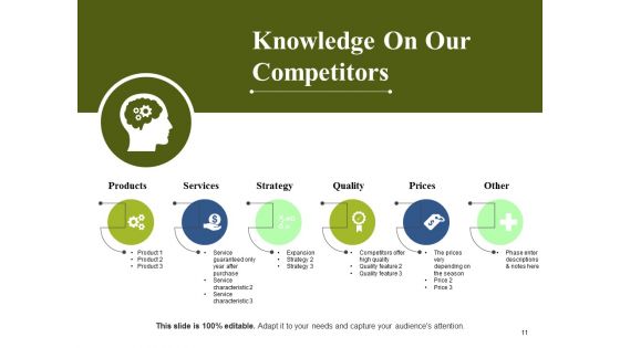 Competitive Intelligence Module Ppt PowerPoint Presentation Complete Deck With Slides