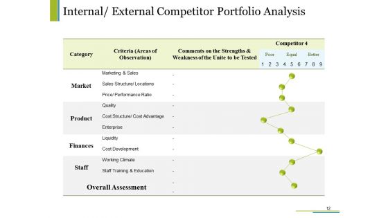Competitive Intelligence Module Ppt PowerPoint Presentation Complete Deck With Slides