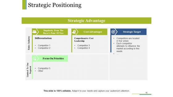 Competitive Intelligence Module Ppt PowerPoint Presentation Complete Deck With Slides